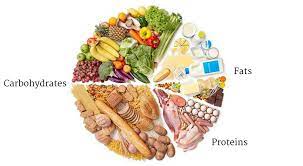 Eating different food groups (vegetables, fruit, starchy plants, legumes or sprouted grains, meat, and dairy, for example) helps provide us with enough of all three macronutrients, in addition to enough micronutrients. An Introduction To Macros Perth Fitness Professionals