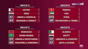 يقام دور المجموعات بالبطولة العربية لتنس الطاولة بنظام الدوري من دور واحد على أن يتأهل أول وثاني كل مجموعة. Ø§Ù„ÙƒØ´Ù Ø¹Ù† ØªÙˆØ§Ø±ÙŠØ® Ù…Ø¨Ø§Ø±ÙŠØ§Øª ØªØµÙÙŠØ§Øª ÙƒØ£Ø³ Ø§Ù„Ø¹Ø±Ø¨ Fifa Ù‚Ø·Ø± 2021