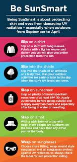 Some types of skin cancer are more dangerous than others, but if you have a spot. Te Hiringa Hauora Health Promotion Agency Resource Store Skin Cancer Prevention