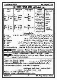 الازمنة فى اللغة الانجليزية صور Pdf Learn English تعلم اللغة الانجليزية Learn English English Words English Language Learning