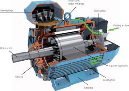 Revenue in 2017 was $122.09 billion. Figure 3 From Technical Application Papers No 7 Three Phase Asynchronous Motors Generalities And Abb Proposals For The Coordination Of Protective Devices Semantic Scholar