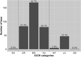Image result for Allophylus lastoursvillensis