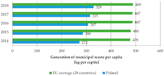 Letter closing examples municipality service delivery. Sustainability Free Full Text Transformation Towards Circular Economy Ce In Municipal Waste Management System Model Solutions For Poland Html