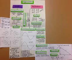 Drawing On Math Teaching Practices Concept Map Trigonometry Map