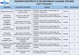 Senarai Jawatan Kosong Yang Ditawarkan Pejabat Tenaga Kerja Kota Samarahan Facebook