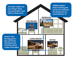 Store up to 500 hours of standard definition (sd) or 130 hours of high. Whole Home Dvr Alpine Communications