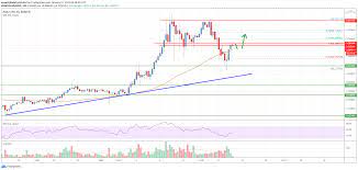 Cardano price today is $0.9251. Cardano Ada Price Analysis Fresh Rally Likely Above 0 30 Live Bitcoin News