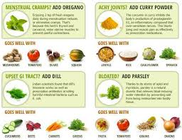 10 Natural Remedies For Cramps Remedies For Menstrual Cramps Foods For Bloating Menstrual Cramps