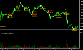 Range Breakout Forex Support And Resistance Strategy Forex