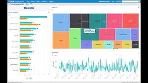 Jasperreports Server Advanced Chart Editing And New Charts In Ad Hoc