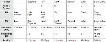 Yarn Weight Comparison Chart