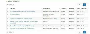 Permohonan jawatan kosong terkini ikea malaysia. Penang Kini Jawatan Kosong Di Ikea Batu Kawan Sedang Facebook