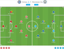 Chelsea vs man city final line up. Premier League 2019 20 Chelsea Vs Manchester City Tactical Analysis