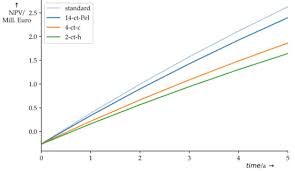 Distribution network and warehousing services. Sustainability Free Full Text Optimum Design And Control Of Heat Pumps For Integration Into Thermohydraulic Networks Html