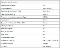 Panou de comanda functional si comod Boiler Electric Tesy 10l Sub Chiuveta