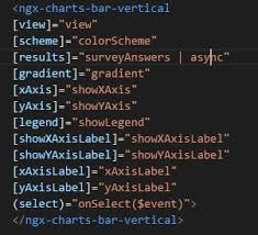 Ngx Charts Cant Load Bar Charts Directly With Async Pipe In