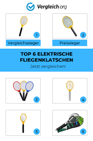 Top 6 Elektrische Fliegenklatschen In 2020 Fliegenklatsche Frage Antwort Elektrisch