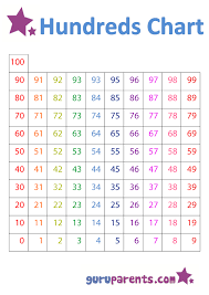 free printable hundreds chart 0 100 lcm chart 1 100 number