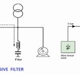 WAZIPOINT Engineering Science & Technology: Power Factor ...