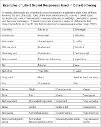 3 Likert Scale Templates Free Sample Example Format Free Premium Templates