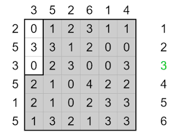 Psicoactiva Com Juegos De Inteligencia Y Logica Acertijos Mentales Juegos De L Acertijos