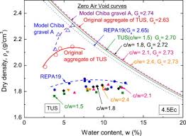 Strength And Stiffness Of Compacted Crushed Concrete