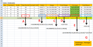 Rumus vlookup excel lengkap belajar microsoft excel. Penerapan Fungsi Hlookup Dan Vlookup Pada Ms Excel Menyajikan Solusi Dengan Kesederhanaan Dan Manfaat