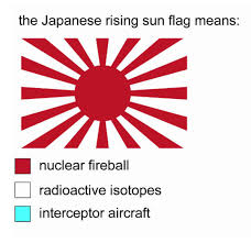 Japan actually has two rising sun flags, one of them is the national emblem, nisshoki or hinomaru which means the origin of the sun (red circle on a white background) The Imperial Japanese Flag Flag Color Representation Parodies Know Your Meme