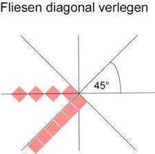 Fliesen zu verlegen gehört zu den anspruchsvolleren heimwerkerarbeiten. Anleitung Fliesen Diagonal Verlegen Frag Den Heimwerker Com