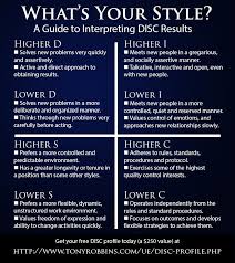 Disc assessments are designed to measure your personality and behavioral style based on the following measures: Disc Personality Test