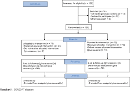 Lichtenstein Hernia Repair Versus Totally Extraperitoneal