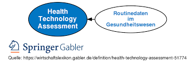 Knowing how to assess your own health can help you identify the areas of your lifestyle that need improvement. Health Technology Assessment Definition Gabler Wirtschaftslexikon