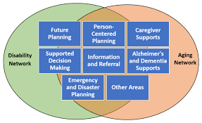 Image result for Disability Referral