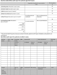 Sobre nosotros bmi insurance brokers is an independent insurance expert established on la costa del sol since 1983. Clinical Audit Reports Bmi Body Mass Index Bp Blood Pressure Download Scientific Diagram