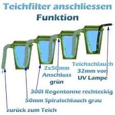 Keine lust, selber zu bauen? Damit Auch Sie Den Teichfilter Selber Bauen Konnen Haben Wir Ihnen Diese Anleitung Kostenlos Zur Verfugung Gestellt In Dieser Teichf Teichfilter Filter Teich