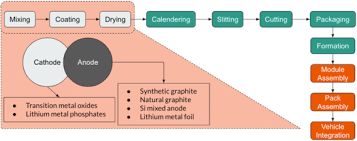 In this article, naijauto.com will discuss the. Electric Vehicle Battery Wikipedia