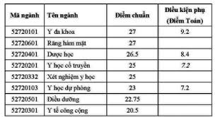 More images for đại học y dược cần thơ » Ä'iá»ƒm Chuáº©n Ä'áº¡i Há»c Y DÆ°á»£c Cáº§n ThÆ¡ Cao Nháº¥t 27 Vnexpress