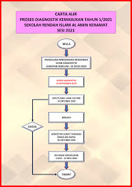 .soalan diagnostik tahun 1 2016, contoh soalan upsr 2020, contoh soalan upkk, contoh soalan pt3, contoh soalan matematik upsr, contoh soalan peperiksaan perkhidmatan awam, contoh soalan daya menyelesaikan related posts to contoh soalan diagnostik kemasukan tahun 1 pdf. Ujian Diagnostik Sekolah Rendah Islam Al Amin Keramat Facebook