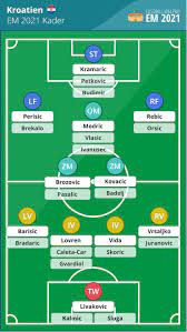 Juli 2020 in zwölf verschiedenen städten stattfinden. Kroatien Em 2020 Kader Kroatische Nationalmannschaft 2021