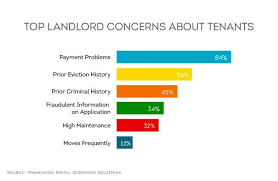 19 what if i can't find a cosigner? The Landlord S Guide To Cosigners Smartmove