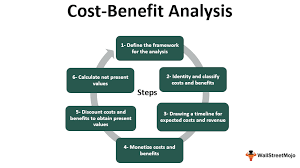 When a decision is under consideration, the cost of an option is subtracted from the benefit of it. Explanation Of Benefits Definition