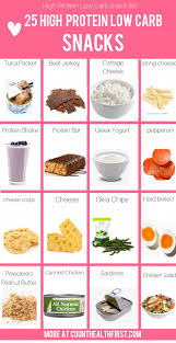 The recipe calls to mix in dates and dried plums, but feel free to customize — add in some nuts, swap in a different type of dried fruit, or indulge with a sprinkling of dark chocolate. Pin On High Protein Snacks