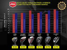 2015 Gear Trials Best Hybrids Golfwrx