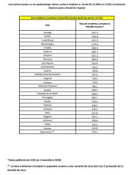 Surpriză pe lista actualizată a statelor din „zona galbenă. Lista È›Äƒrilor Cu Risc Ridicat A Fost ActualizatÄƒ Iese FranÈ›a È™i IntrÄƒ Suedia Guvernul MenÈ›ine Danemarca Pe ListÄƒ È™i DÄƒ Vina Pe Nurci