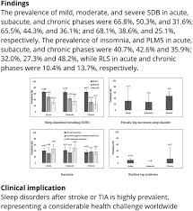 See comprehensive translation options on this page provides all possible translations of the word bravata in the russian language. Dynamic Prevalence Of Sleep Disorders Following Stroke Or Transient Ischemic Attack Stroke