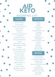 Aip Keto Reset With Shopping List And 2 Week Meal Plan Need To Troubleshoot Your Low Carb Diet Or Tweak Your Keto Shopping List Keto Meal Plan Autoimmune Diet