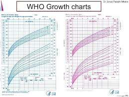 Weight Boys Percentile Online Charts Collection