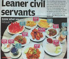 If you have a daily caloric requirement that you want to meet, or you need to monitor your caloric intake, our calorie counting technique is for you. How Many Calories In Malaysian Food