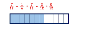 Keep the original denominator and use the answers from step 1 and step 2 to get this: Fractions Year Ppt Download