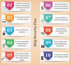 Isps Code 9 Important And Must Know Elements Myseatime